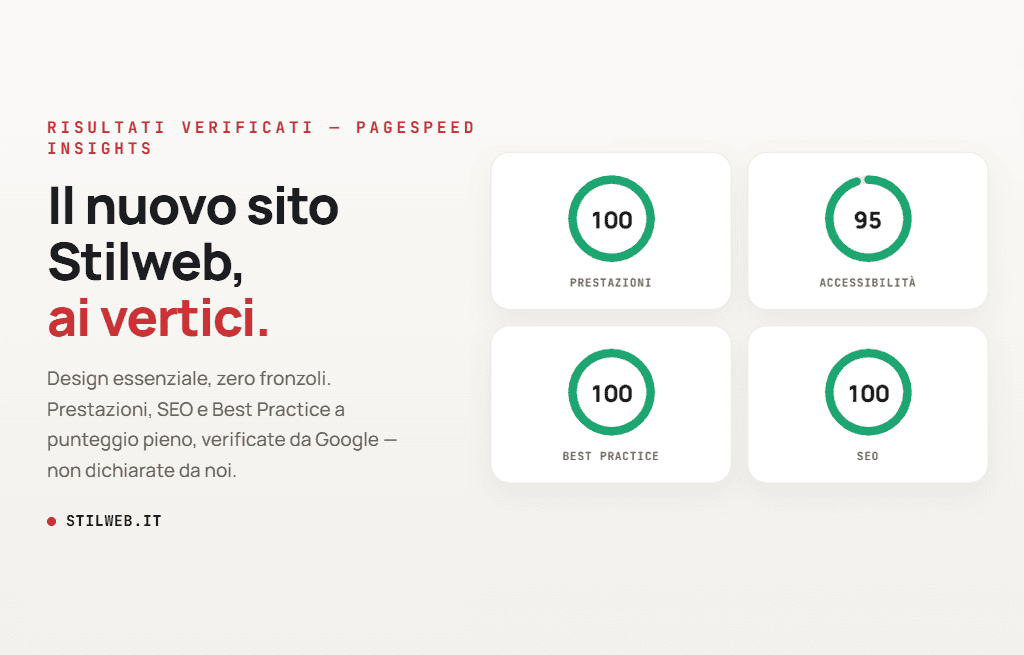 Risultati verificati di performance, accessibilità, best practice e SEO del nuovo sito Stilweb.